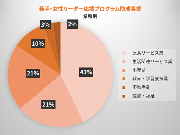 若手・女性リーダー応援プログラム助成事業