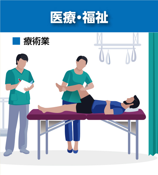 医療、福祉